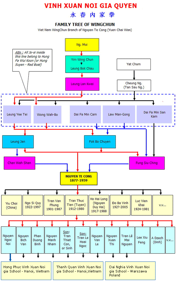 Genealogia